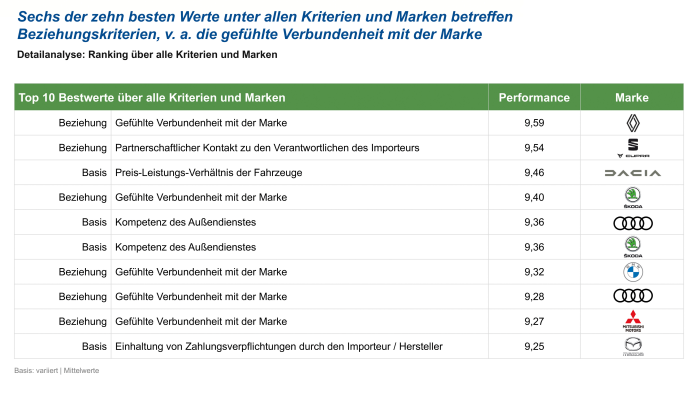 Liebe und Ärger, jeweils × 10 