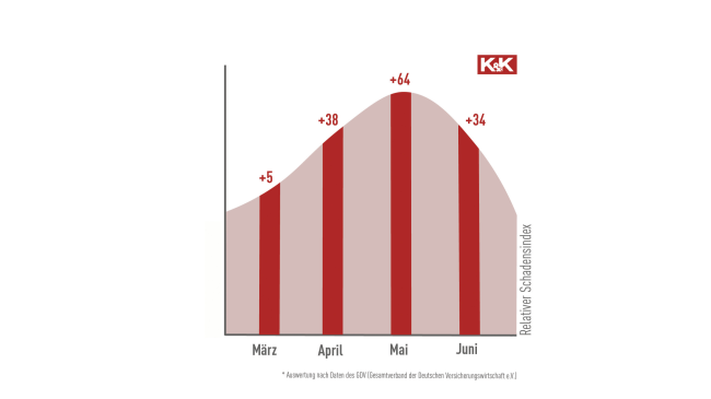  Das kann teuer werden