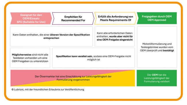 Freigegeben,  empfohlen  oder geeignet
