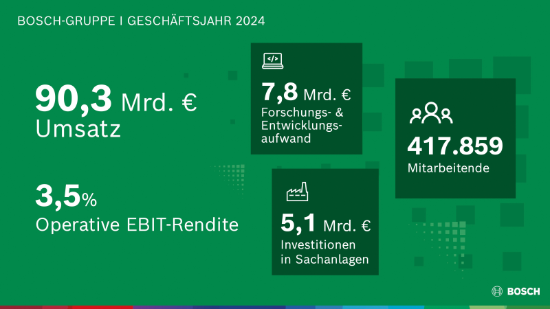 „Wir bleiben auf Kurs“
