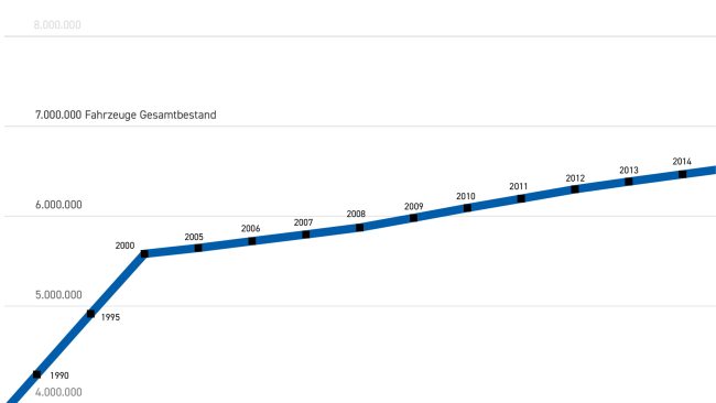 Die harte Währung in den Werkstätten