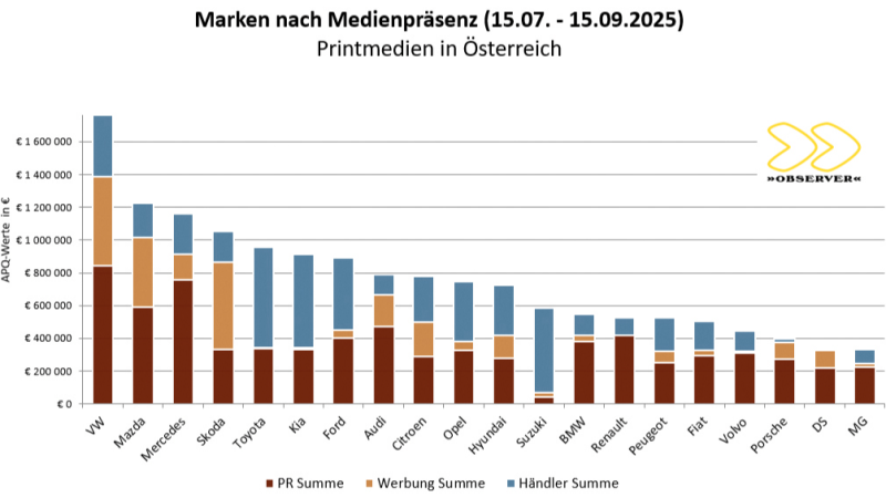  Im Sommer ...