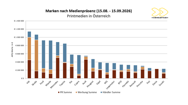  Von Marken und Modellen