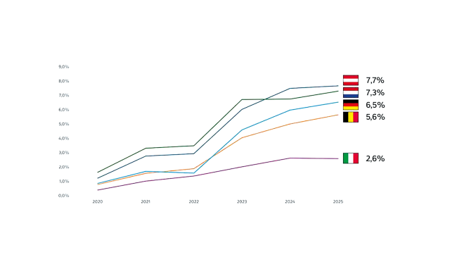  „Home of Elektro“