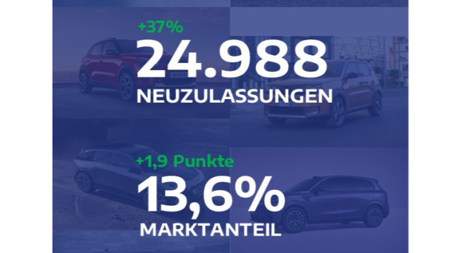 Stellantis: Marktanteil im Steigen