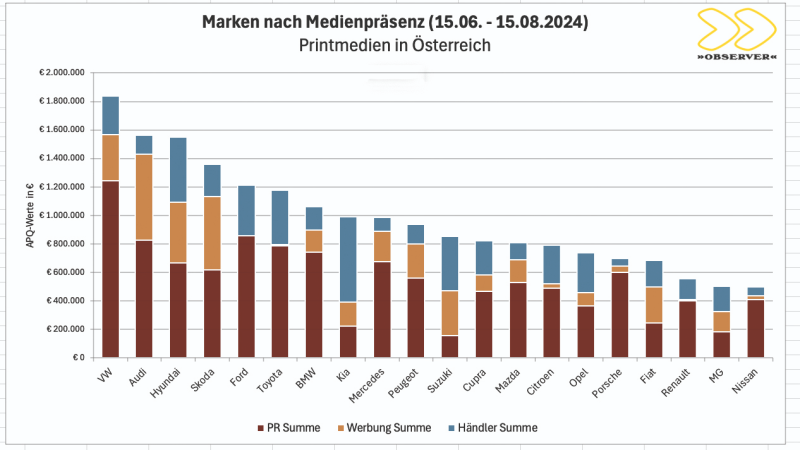  Die bravsten Printwerber