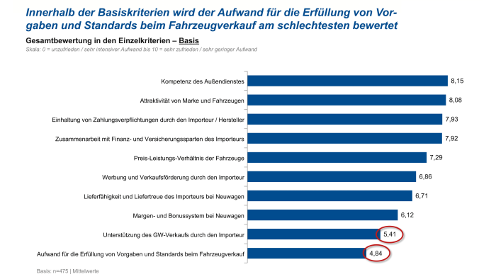 Was soll geändert werden?