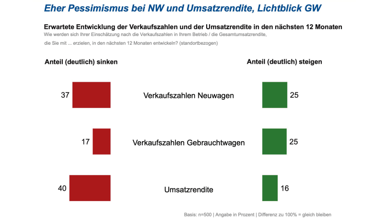 Ein bisserl mehr Optimismus