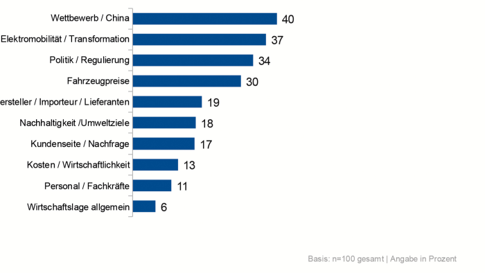 Fachkräftemangel  und Betriebskosten