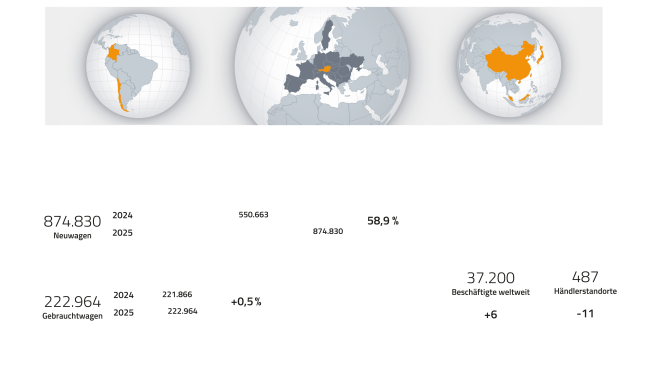 Die Sache mit den Prognosen