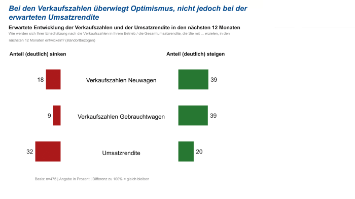 Optimistischer denn je!