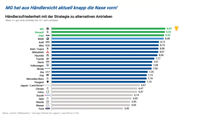 Die Kunden sollen wählen!