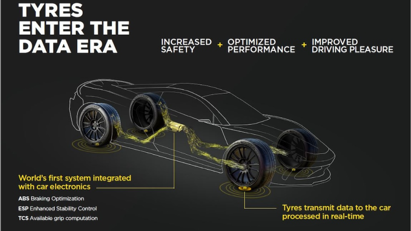  Bosch und Pirelli schließen Entwicklungs-Kooperation