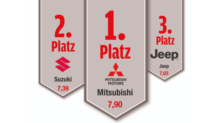 Bei den Kleinsten gibt’s die größten Abstände 