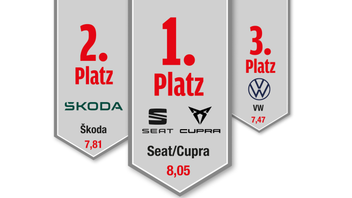  Niemand ist mehr im roten Bereich!