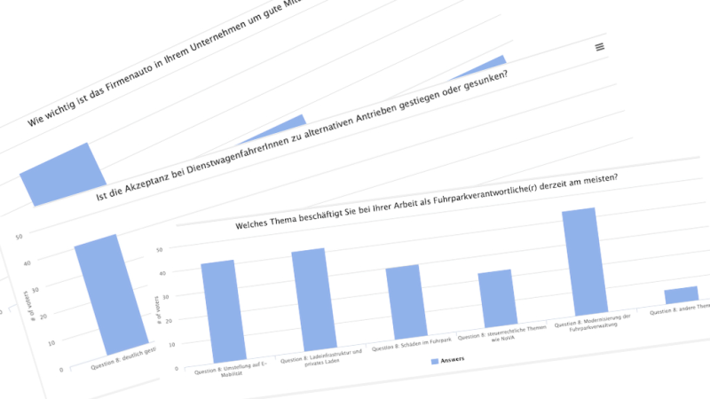  FLEET Convention: die Umfrageergebnisse vom Nachmittag