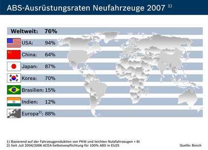  21 Mio. jährlich