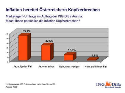  Sorgenkind Inflation