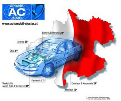  Das Auto aus Oberösterreich