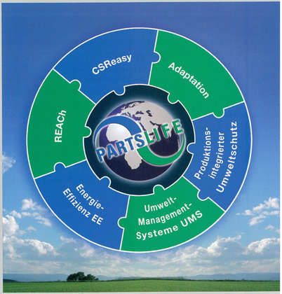  Partslife: Kreis der Umwelt-Dienstleistungen