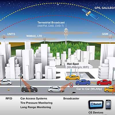  Die Zukunft vernetzter Fahrzeuge