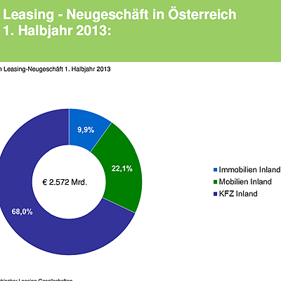  Kfz-Leasing: Nur leichter Rückgang