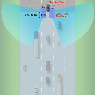  Selbstfahrende Autos „neuer Horizont“