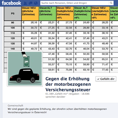  Steuerzahler machen gegen die Kfz-Steuern mobil