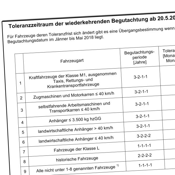  Übergangsbestimmungen bei Toleranzfristen