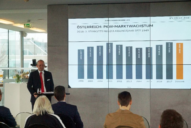  Porsche Holding: Wachstum und Rekorde