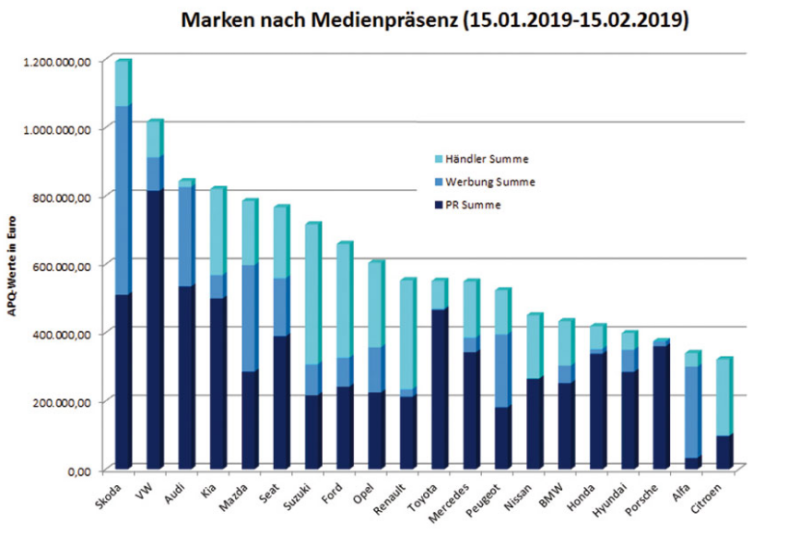  Vergleichen leicht gemacht