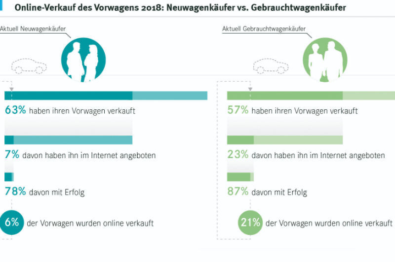  Klick und weg