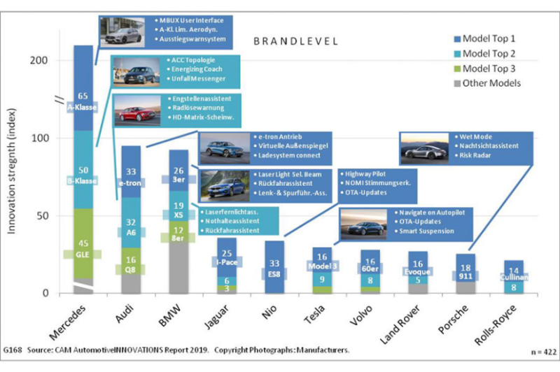  E-Antrieb: Deutsche Marken „Follower“