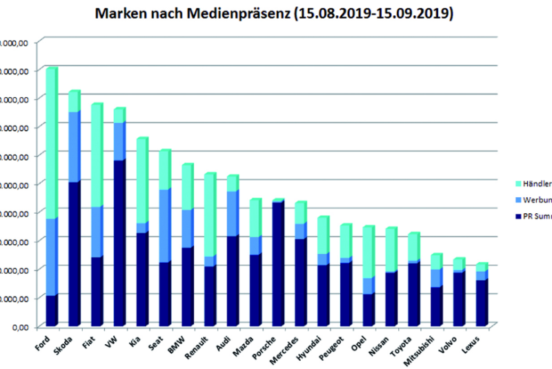  "Ein werbeintensiver Monat"