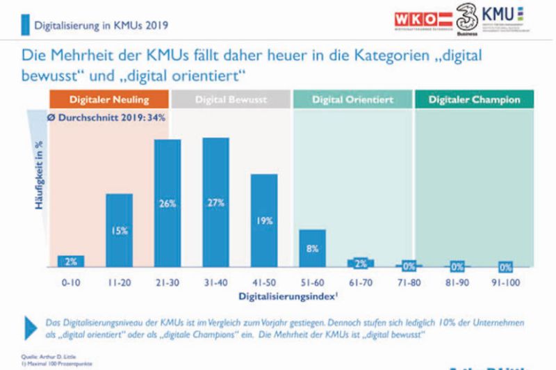  Geld für neue Ideen