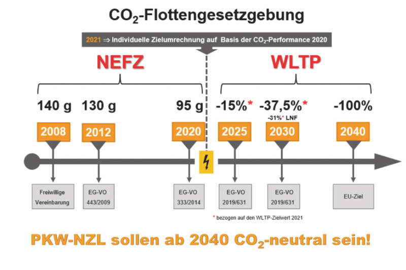  Downsizing und Gewichtsreduktion