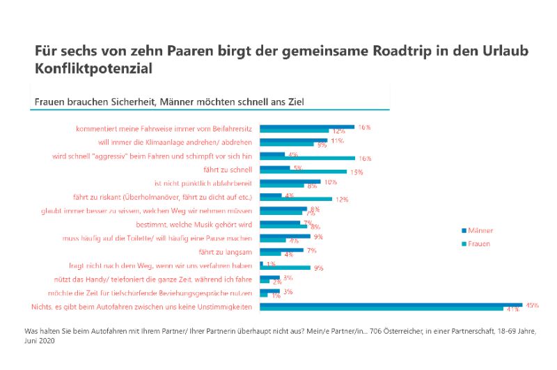  Genervt an den Urlaubsort?