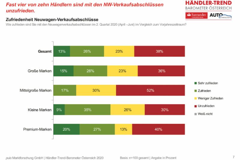  Die Werkstatt ist auf Touren