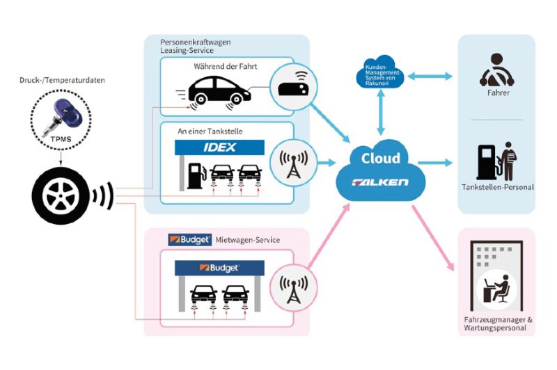  Vorarbeit für Autonomes Fahren