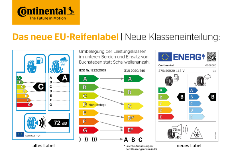  Informierte Reifenkäufer