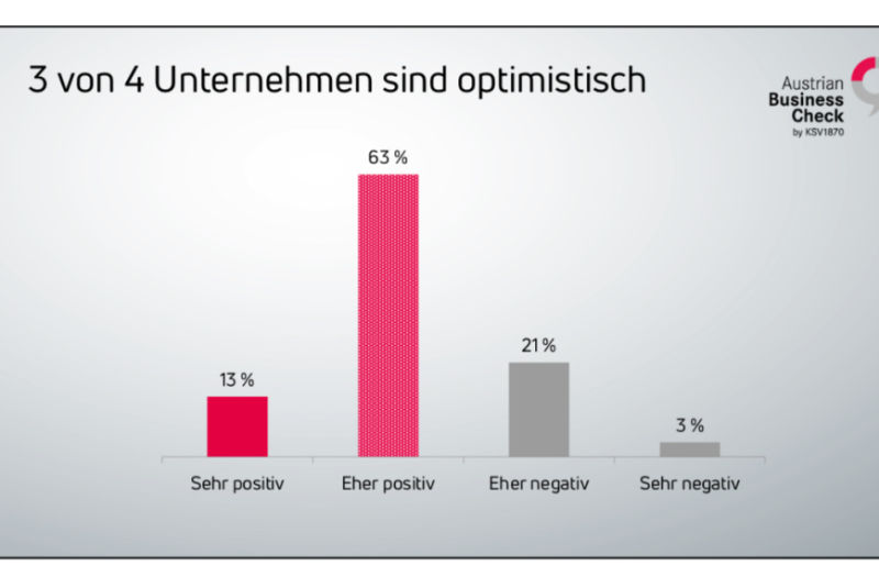  „Austrian Business Check 2021“: Optimismus überwiegt