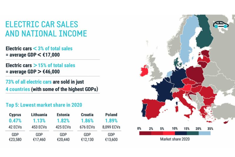  E-Auto-Boom nur in reichen Ländern?