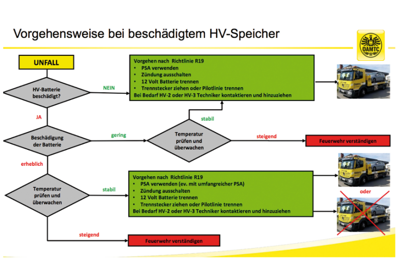  "Es war höchste Zeit!"