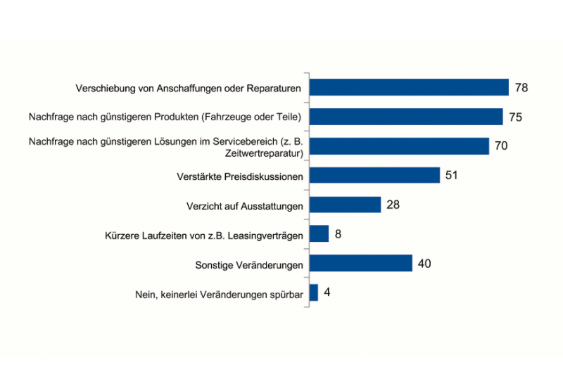  Notprogramm  läuft