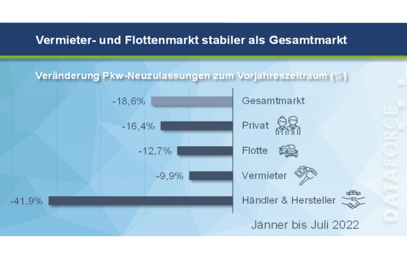  Geht’s den Flotten gut?