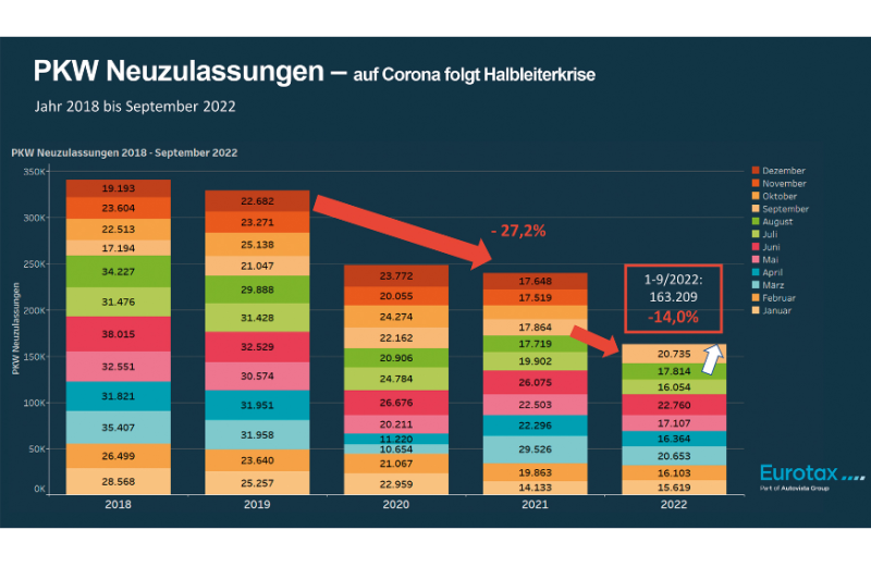  Preise steigen, Absätze sinken