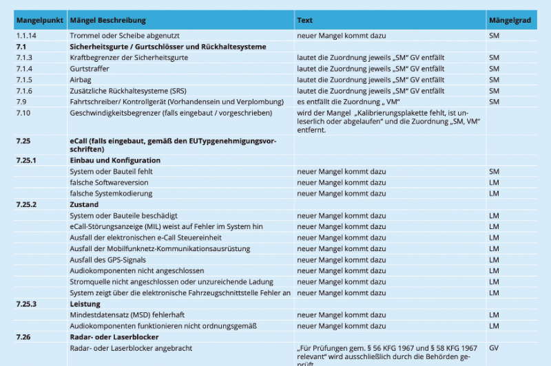  §57a: sanfte  Änderungen