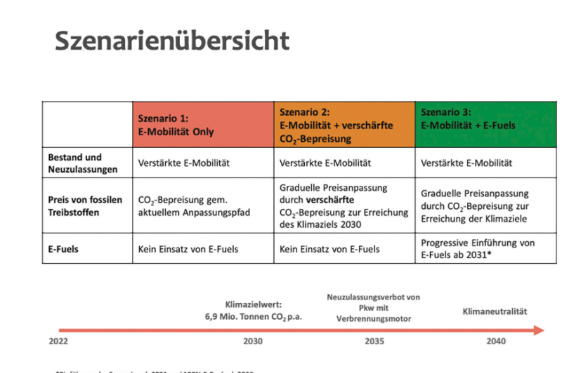  „E-Fuels unerlässlich“