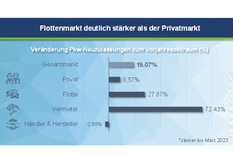  Dank an die Flottenkunden 