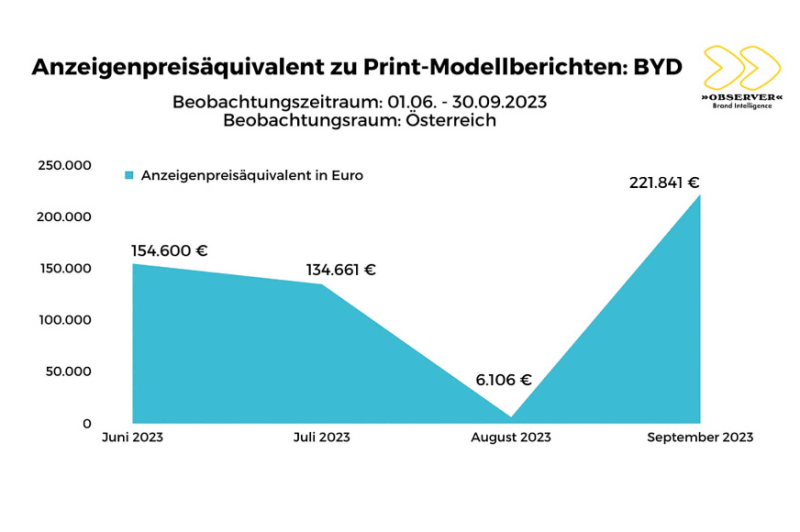  „Exotenstatus“ wird sich ändern